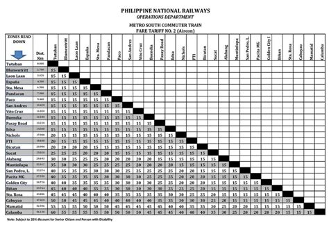 dela rosa pnr|PNR Schedule: 2024 Train Timetable and Departure Time Every .